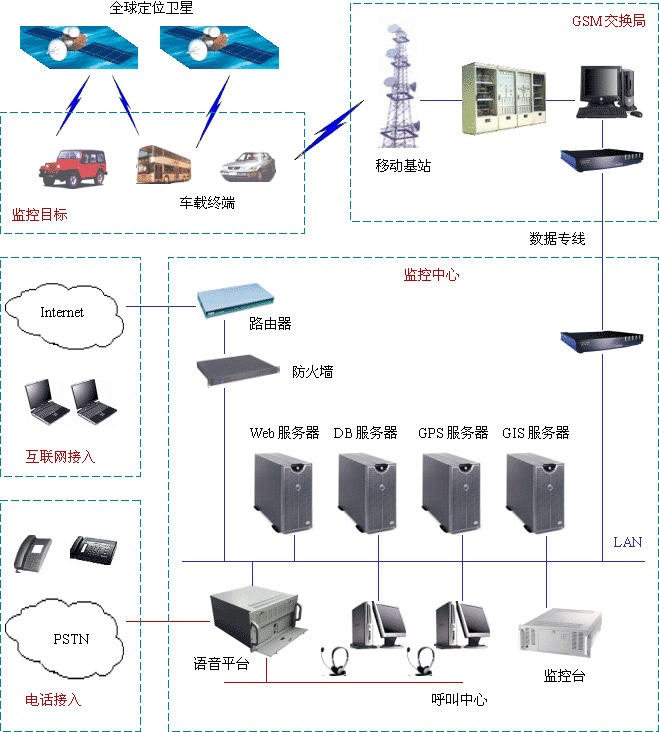 货运行业车辆GPS监控管理方案