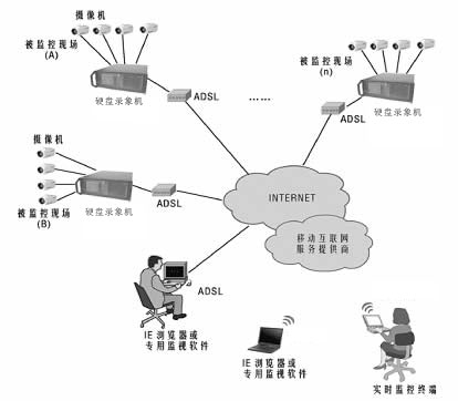 娱乐场所监控系统方案